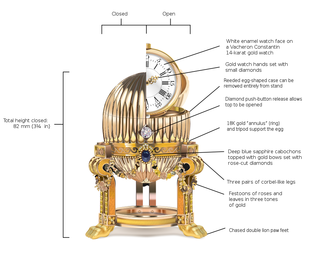 illustration of one of the most rare faberge eggs, the third Imperial egg