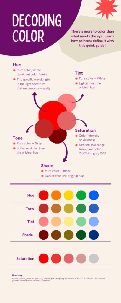 infographic explaining the art of colours