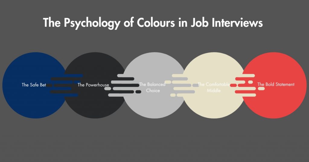 info graphic containing the 5 best colours for a job interview according to psychologists